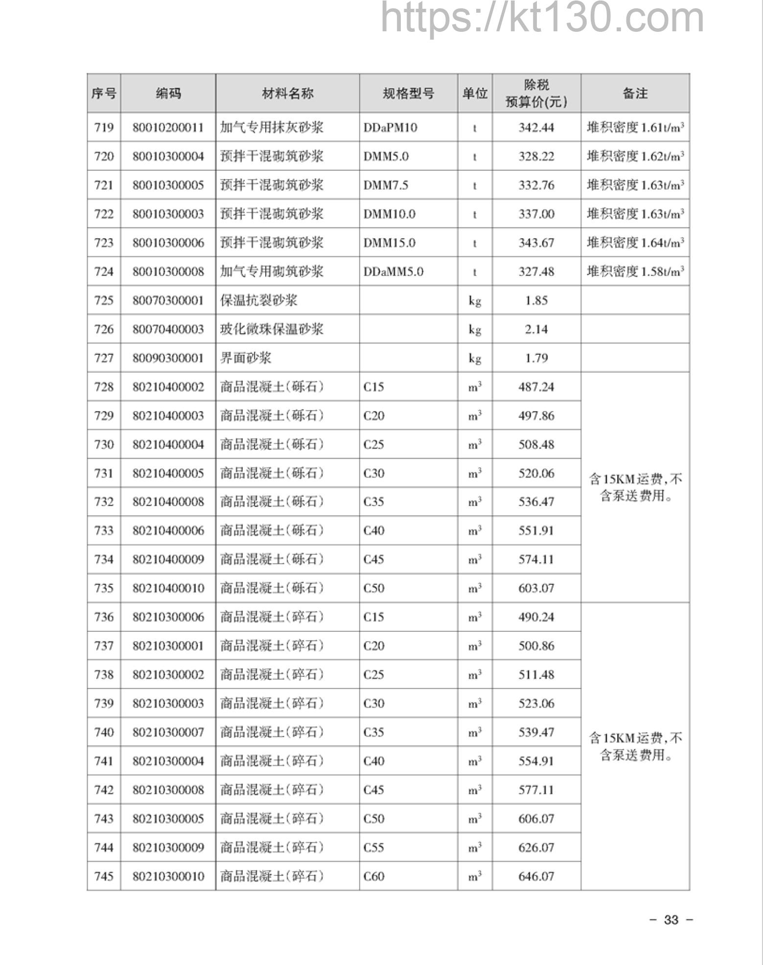 湘潭市2022年6月建筑材料价_装配式生产构配件